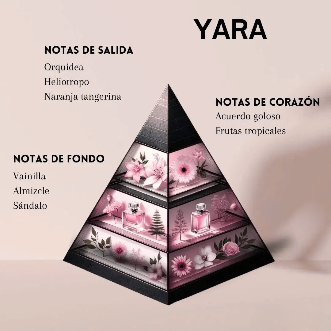 Combo perfecto YARA