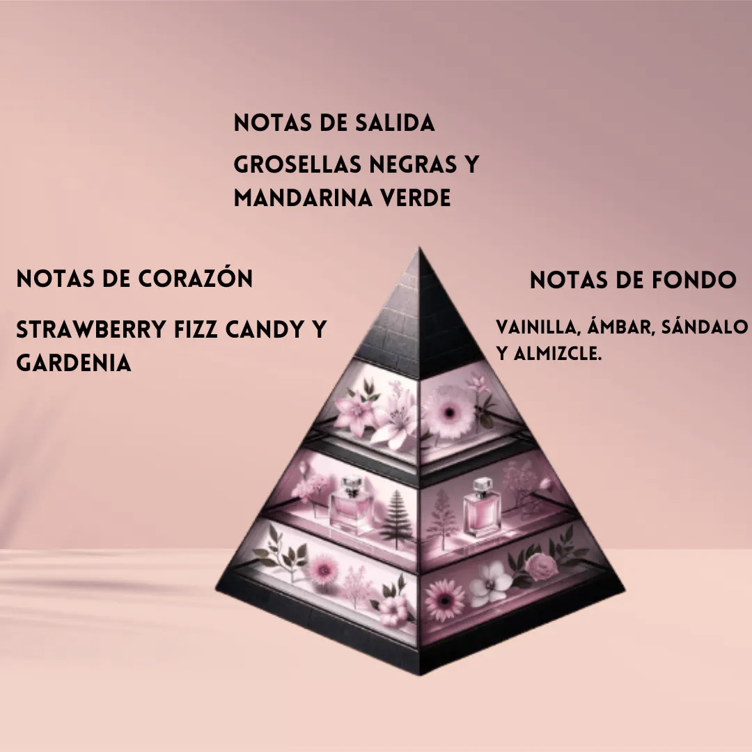 Combo perfecto YARA