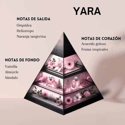Combo perfecto YARA